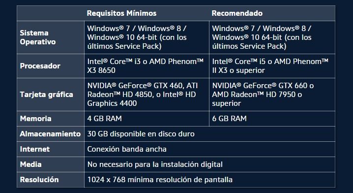 estos son los requisitos mnimos para poder jugar al pubg en pc